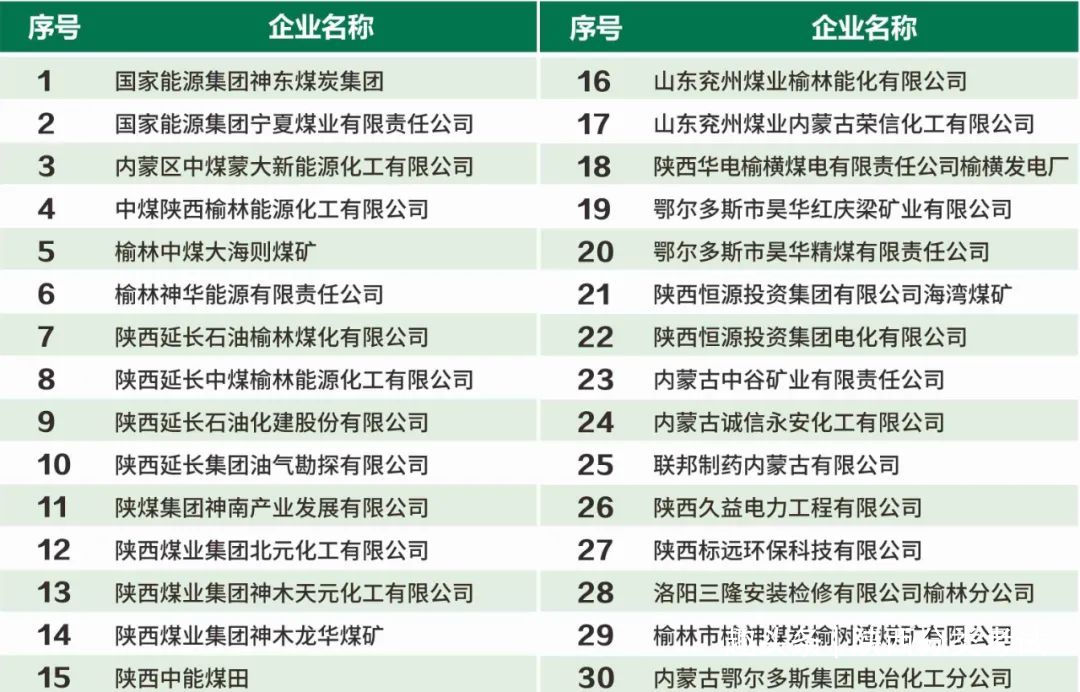 院校风采 || 走进&ldquo;公办全日制院校&rdquo;-榆林职业技术学院